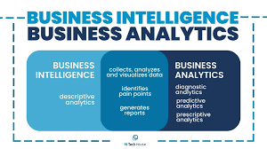 Analytics Intelligence: Full Stack DevOps Engineer